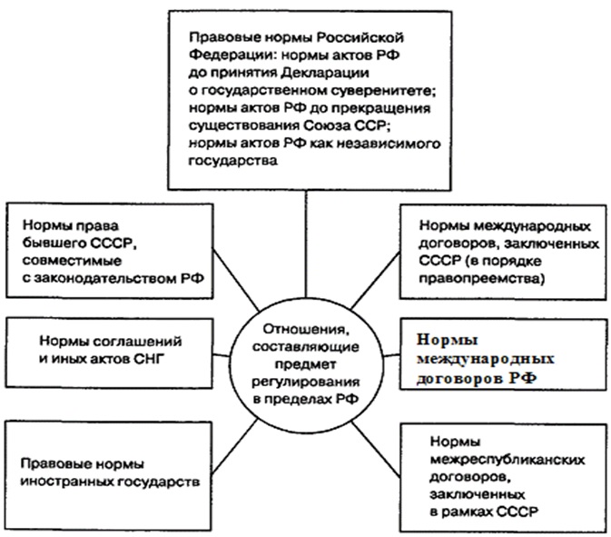 Реферат: Развитие таможенного законодательства. Деятельность по упрощению таможенных процедур